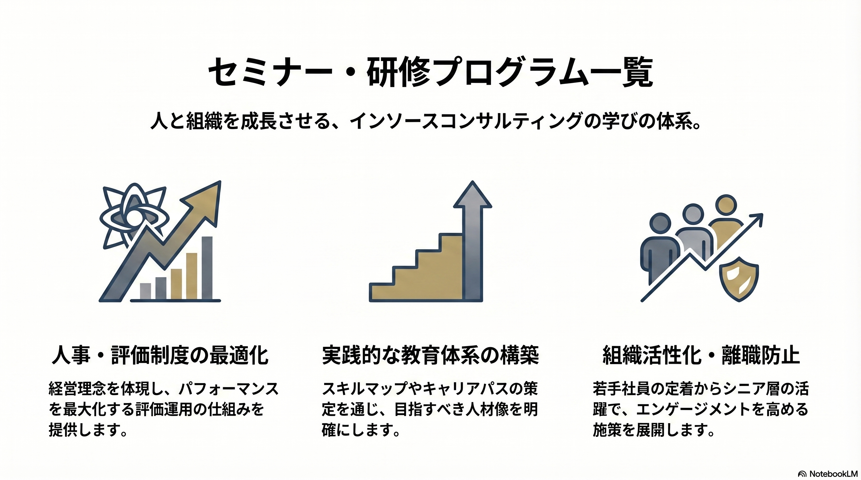 目次